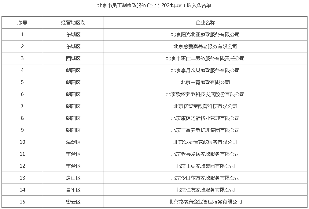 北京市员工制家政服务企业（2024年度）拟入选名单公示