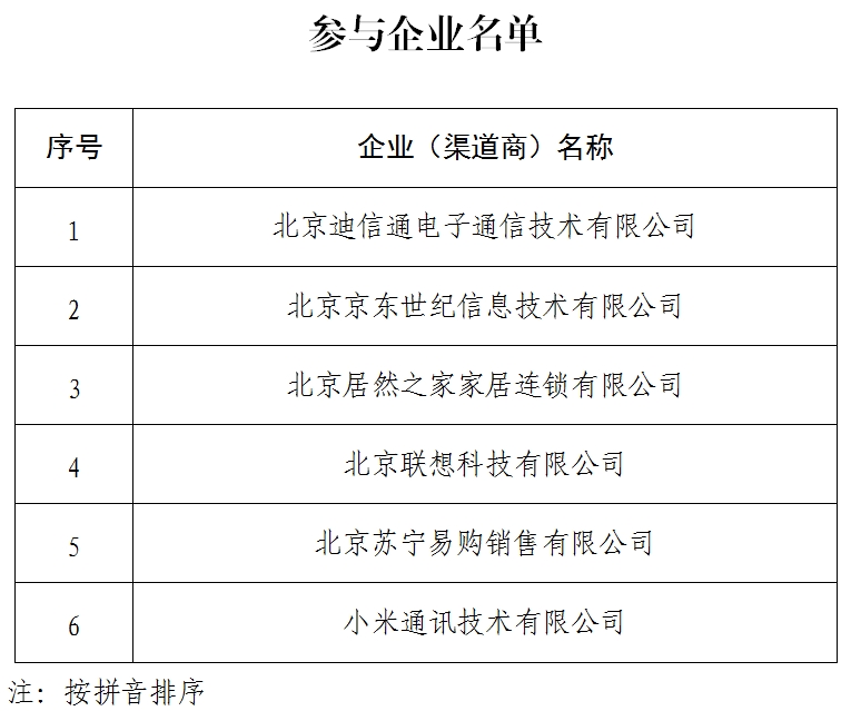 关于2025年度加力扩围实施消费品以旧换新政策参与企业名单的公示
