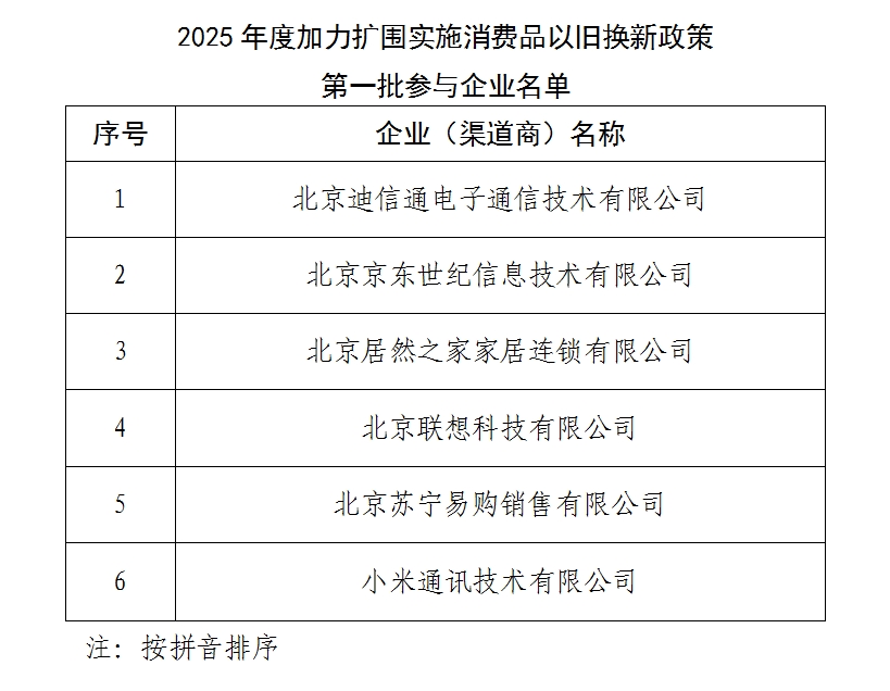 关于公布2025年度加力扩围实施消费品以旧换新政策参与企业的通知