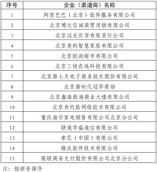 2025年度加力扩围实施消费品以旧换新政策第二批参与企业名单