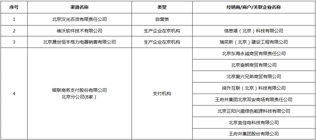2025年度加力扩围实施消费品以旧换新批政策参与企业（含经销商、商户）名单