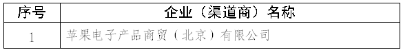 2025年度加力扩围实施消费品以旧换新政策第五批参与企业名单