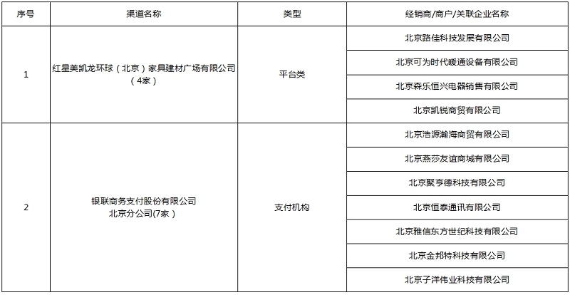 2025年度加力扩围实施消费品以旧换新批政策参与企业（含经销商、商户）名单