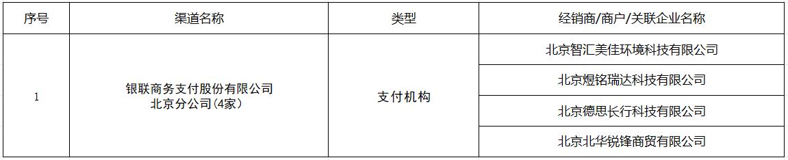 关于公布2025年度加力扩围实施消费品以旧换新政策参与企业的通知