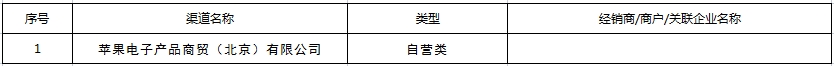 2025年度加力扩围实施消费品以旧换新批政策参与企业（含经销商、商户）名单