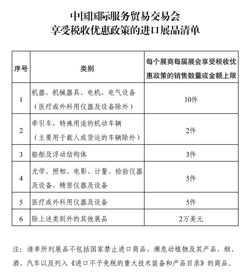 服贸会进口展品销售继续享受税收优惠