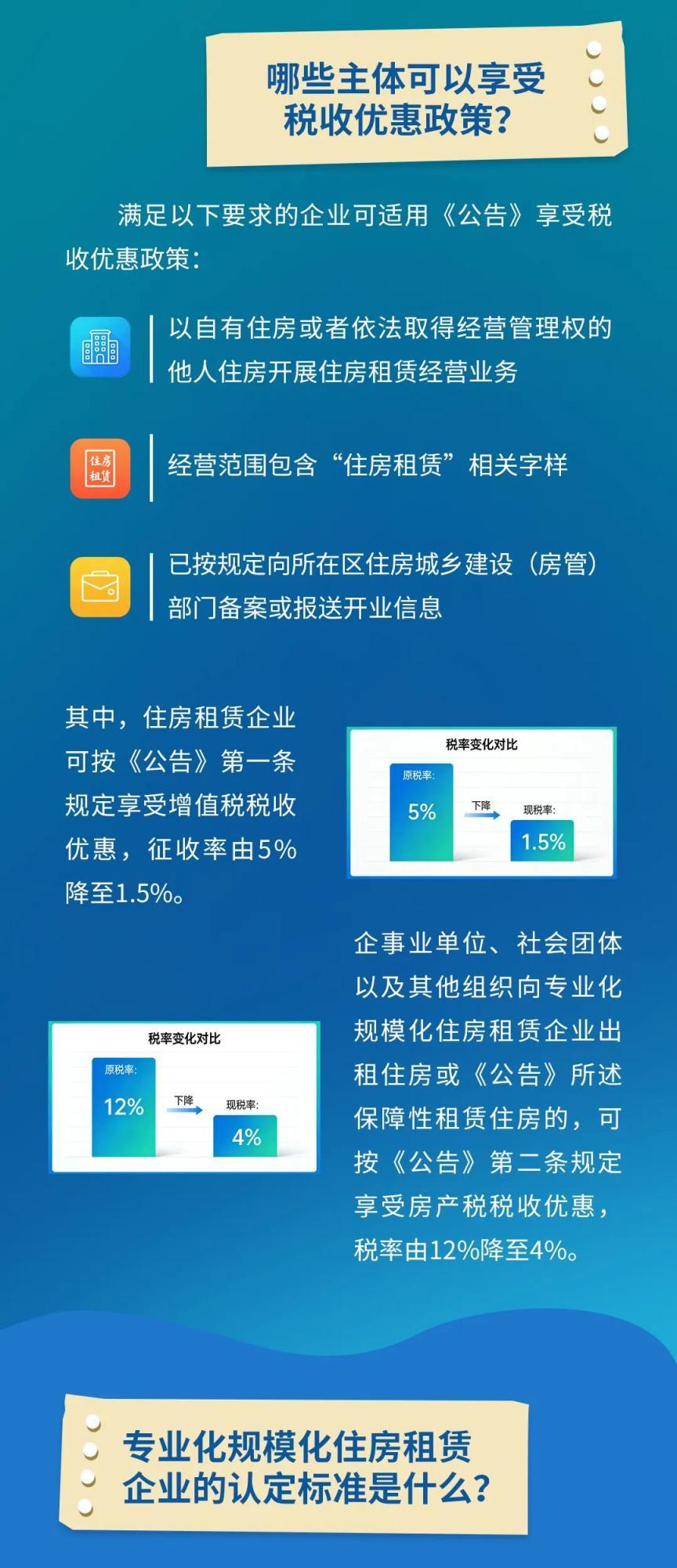 一图读懂｜关于进一步明确本市住房租赁企业税收政策适用有关事项的通知