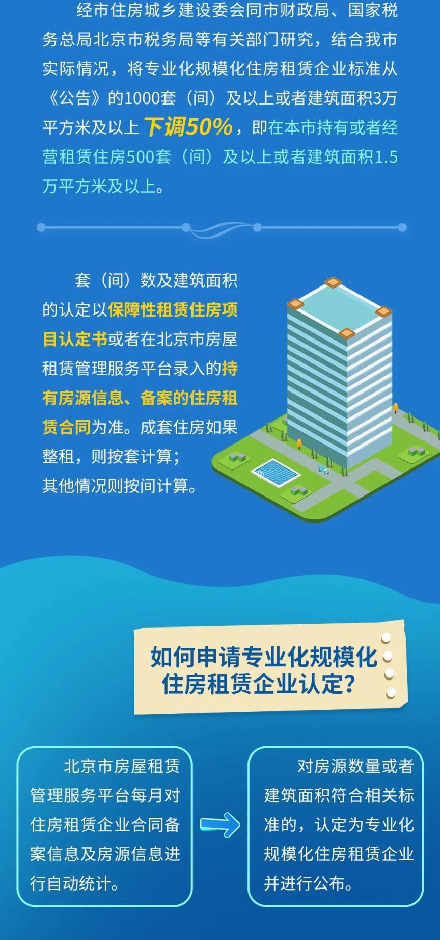 一图读懂｜关于进一步明确本市住房租赁企业税收政策适用有关事项的通知