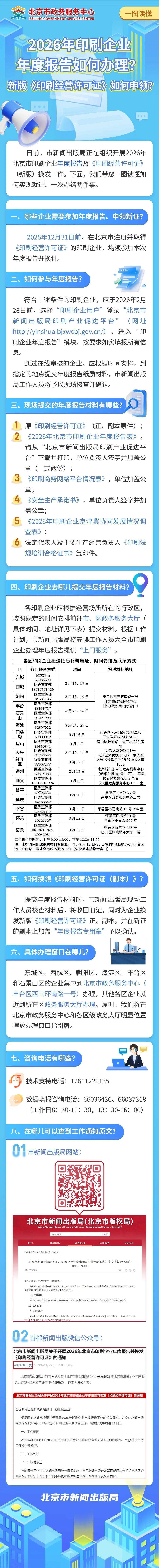 【手把手教您办】2026年印刷企业如何办年报、领新证？
