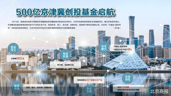 500亿京津冀创投基金聚焦新质生产力
