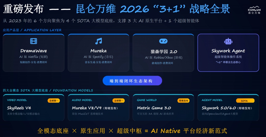跻身世界第一梯队！东城驻区企业昆仑万维AIGC“全家桶”重磅发布