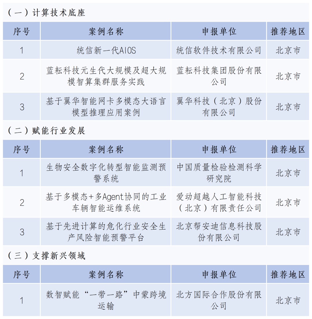 2025年先进计算赋能新质生产力典型应用案例名单(北京) 2025年先进计算赋能新质生产力典型应用案例名单(北京)