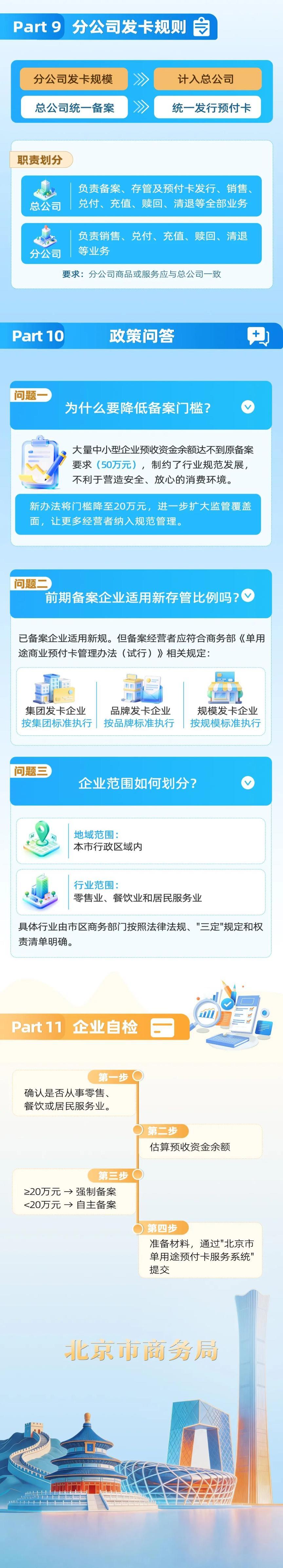 一图读懂 | 北京市单用途商业预付卡备案及预收资金管理实施办法