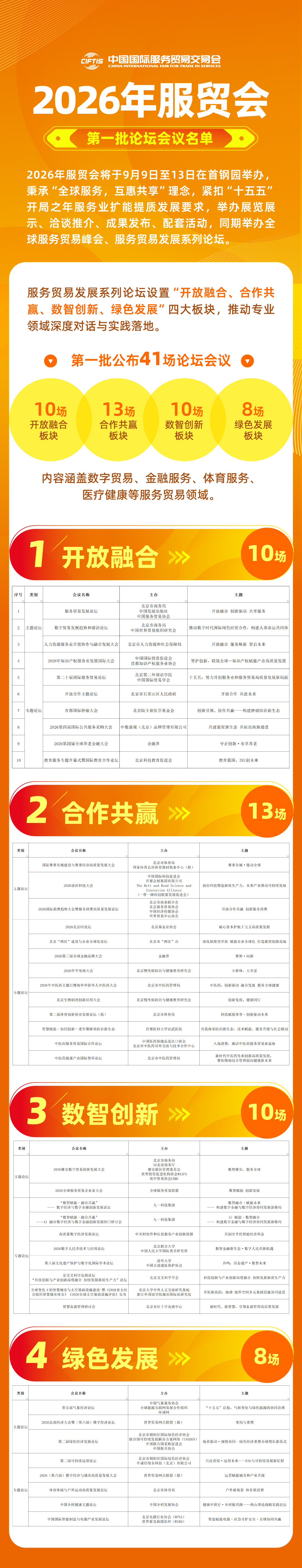 2026年服贸会倒计时60天 首批论坛会议、洽谈推介、配套活动出炉 2026年服贸会倒计时60天 首批论坛会议、洽谈推介、配套活动出炉