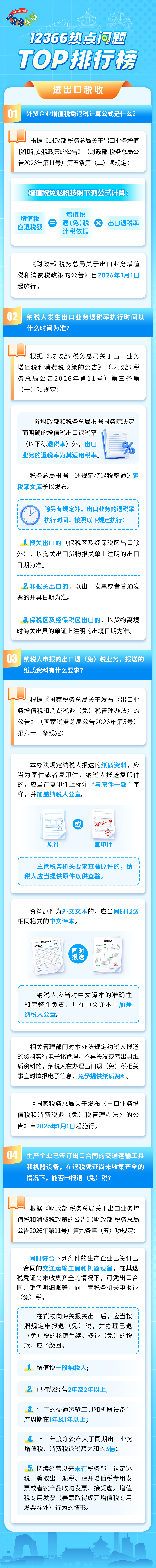 12366热点问题TOP排行榜——进出口税收