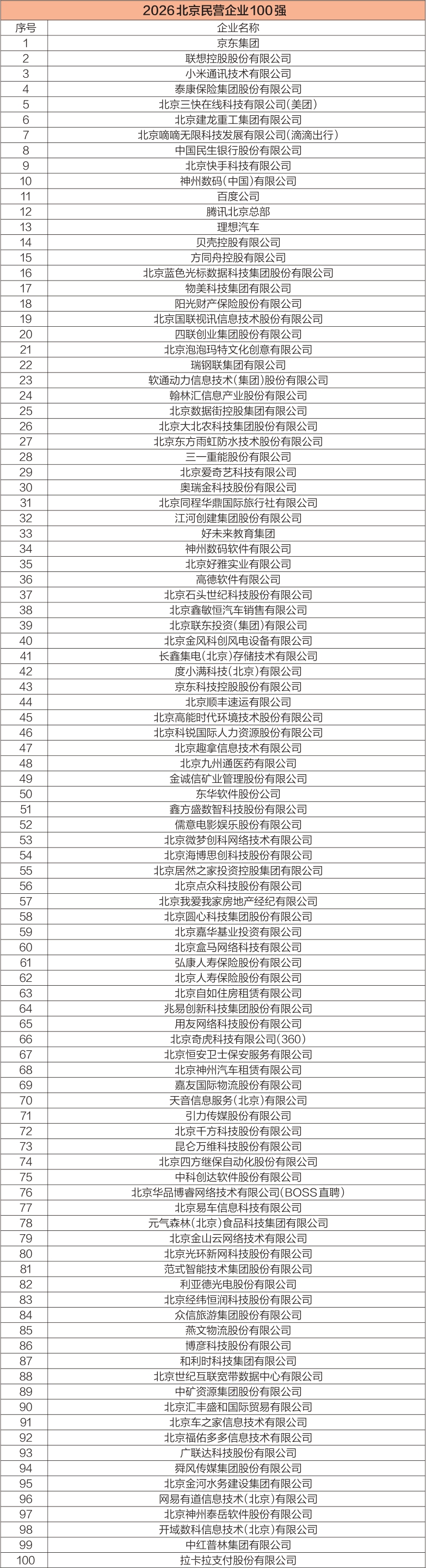 2026北京民营企业百强系列榜单揭晓 2026北京民营企业百强系列榜单揭晓