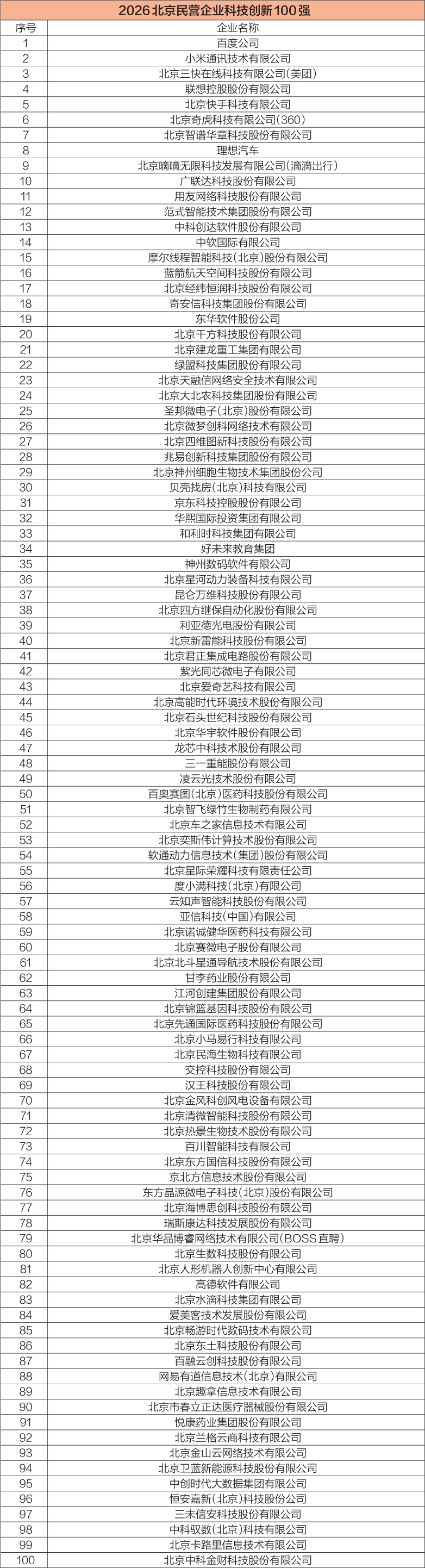 2026北京民营企业百强系列榜单揭晓 2026北京民营企业百强系列榜单揭晓