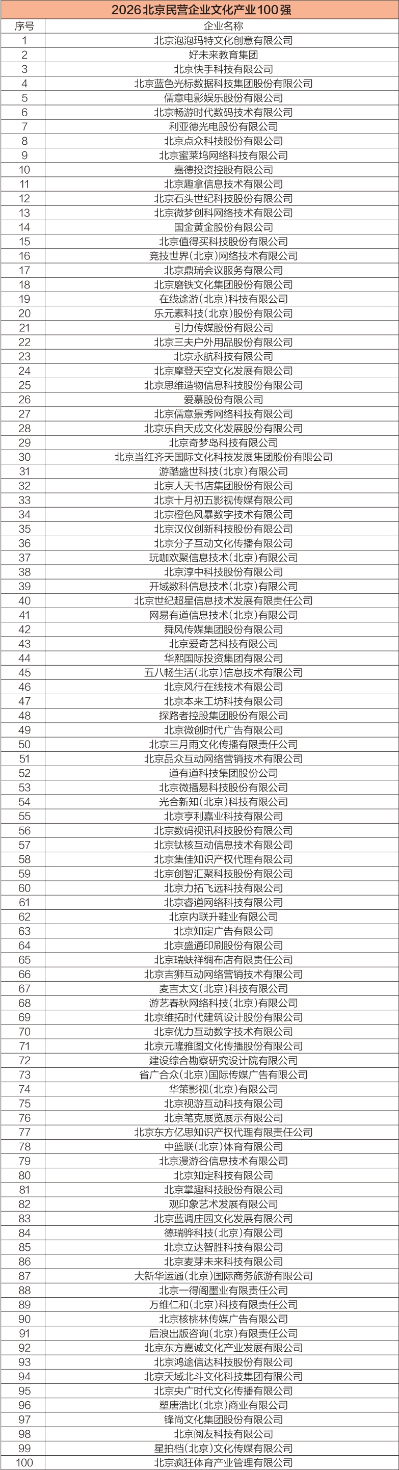 2026北京民营企业百强系列榜单揭晓 2026北京民营企业百强系列榜单揭晓