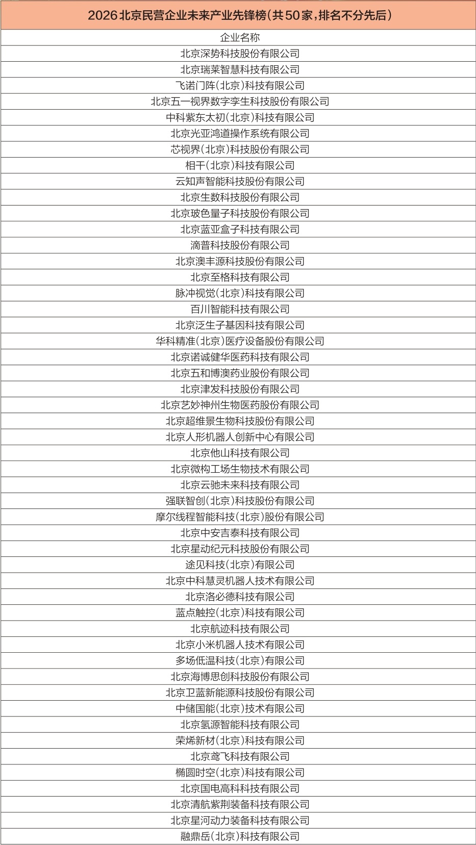2026北京民营企业百强系列榜单揭晓 2026北京民营企业百强系列榜单揭晓