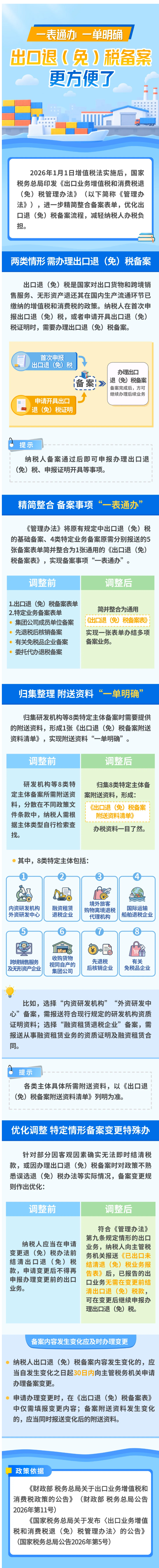一表通办、一单明确，出口退（免）税备案更方便了