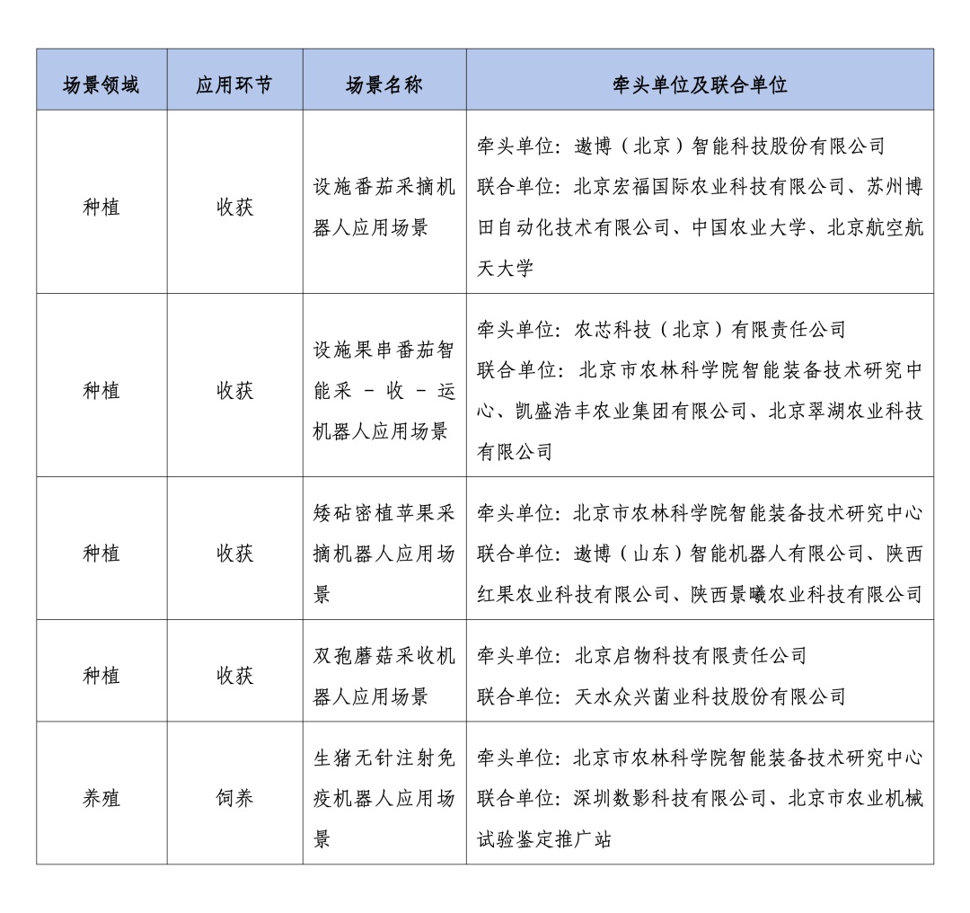 农业领域机器人典型应用场景名单 农业领域机器人典型应用场景名单