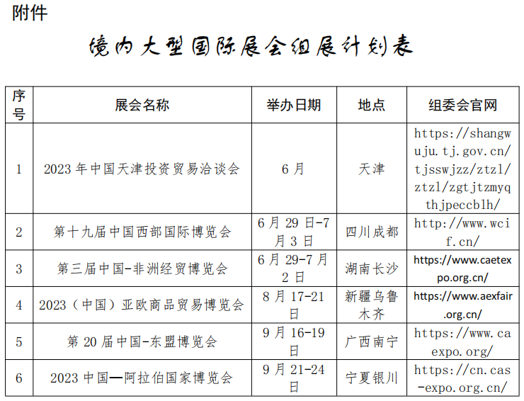 关于组织企业参加2023年度境内展会的通知