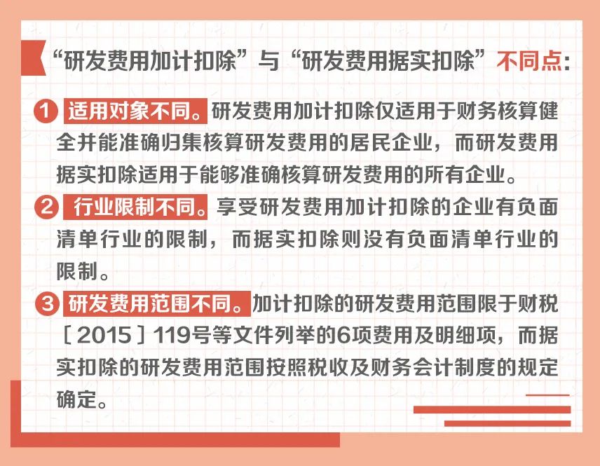“研发费用加计扣除”与“研发费用据实扣除”有啥不同？一组图告诉你