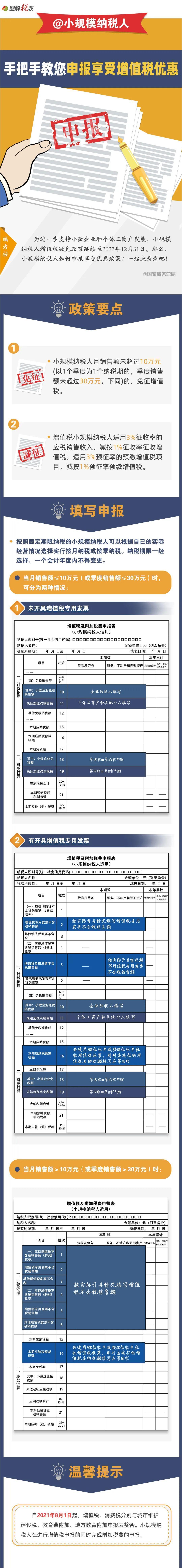 @小规模纳税人：2月征期 手把手教您申报享受增值税优惠