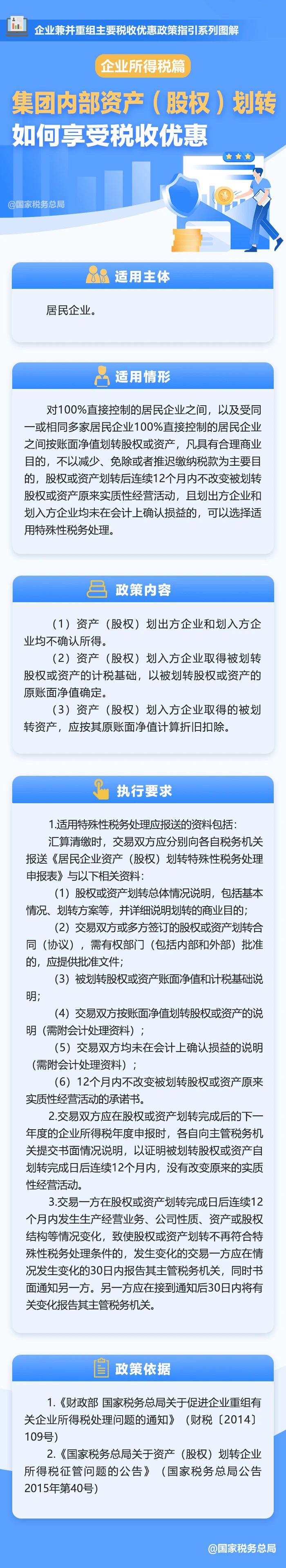 一图了解：集团内部资产（股权）划转如何享受税收优惠