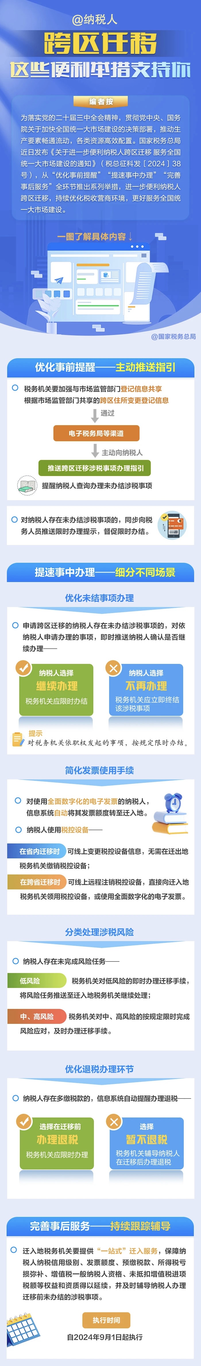 @纳税人：跨区迁移 这些便利举措支持你