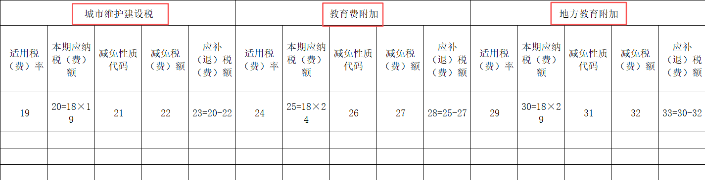 《互联网平台企业代办申报表（为从业人员代办适用）》