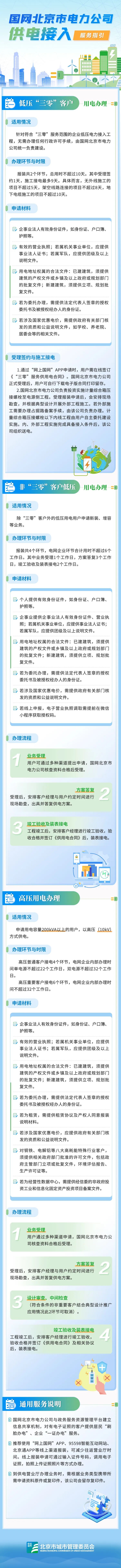 用户如何报装供电接入工程？一图为您详解