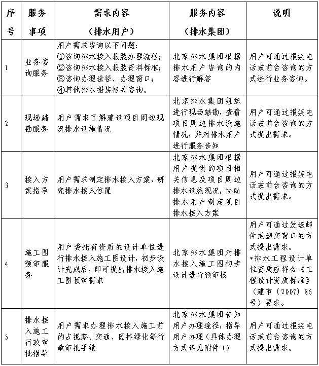 北京排水集团排水接入服务指引