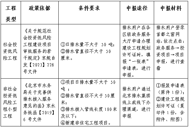 北京排水集团排水接入服务指引