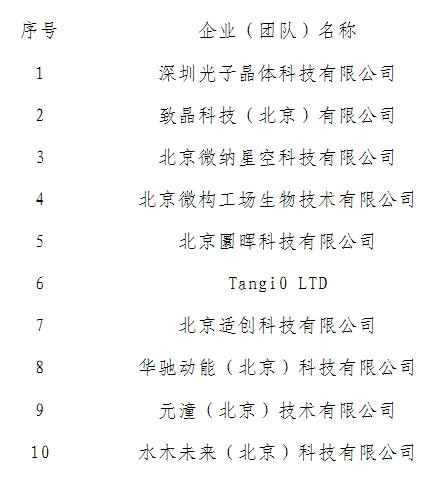 中关村前沿大赛智能制造与新材料十强出炉