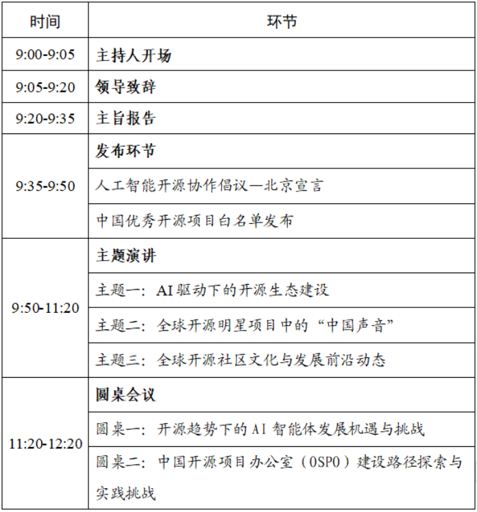 论坛议程