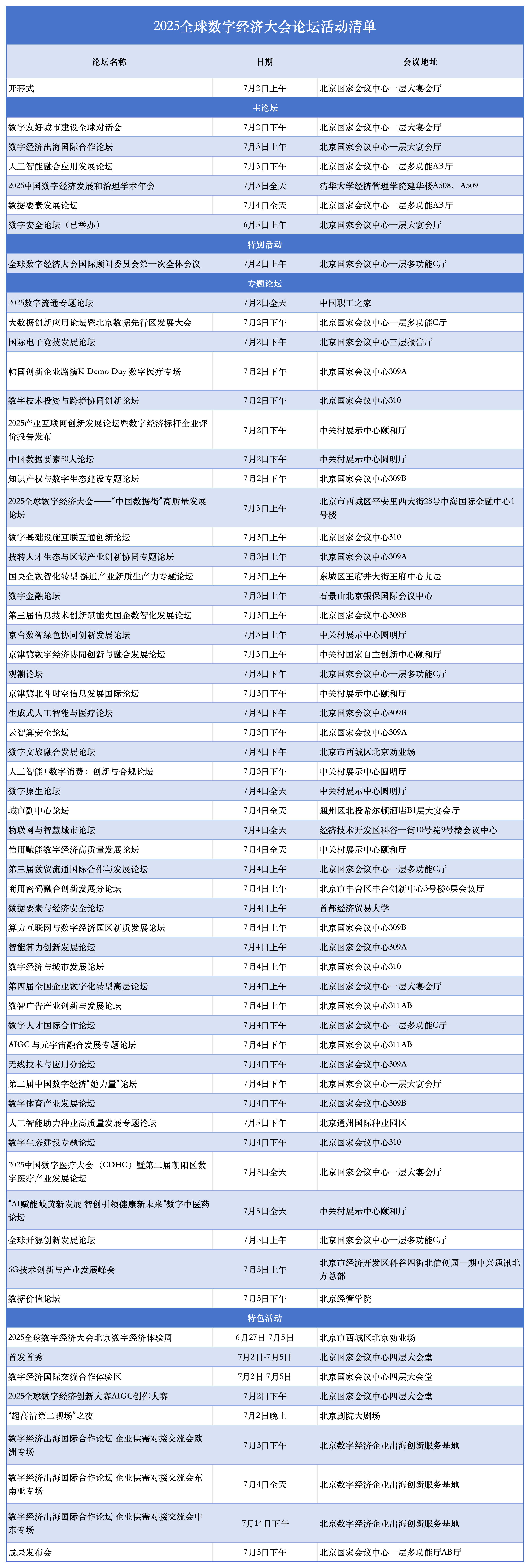 2025全球数字经济大会论坛活动清单