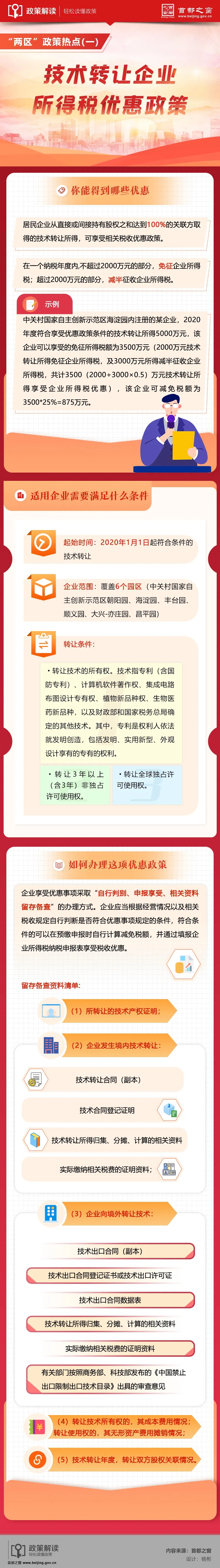 “两区”政策热点(一)——技术转让企业所得税优惠政策