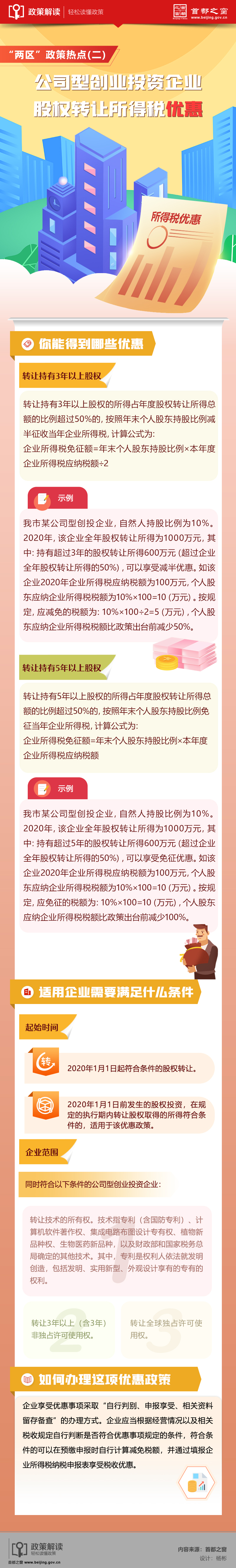 “两区”政策热点(二)——公司型创业投资企业股权转让所得税优惠