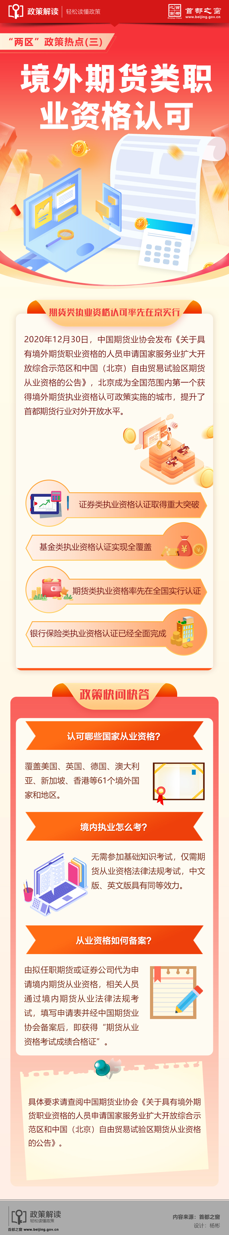 “两区”政策热点(三)——境外期货类职业资格认可