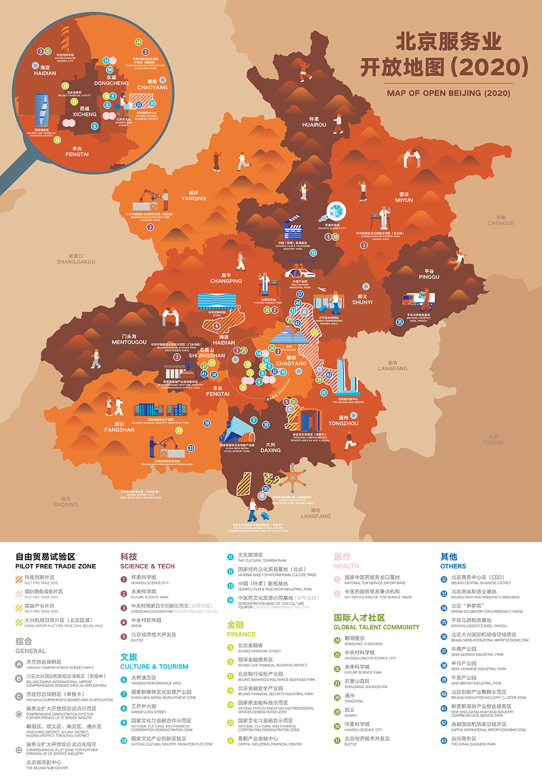 北京服务业开放地图(2020)
