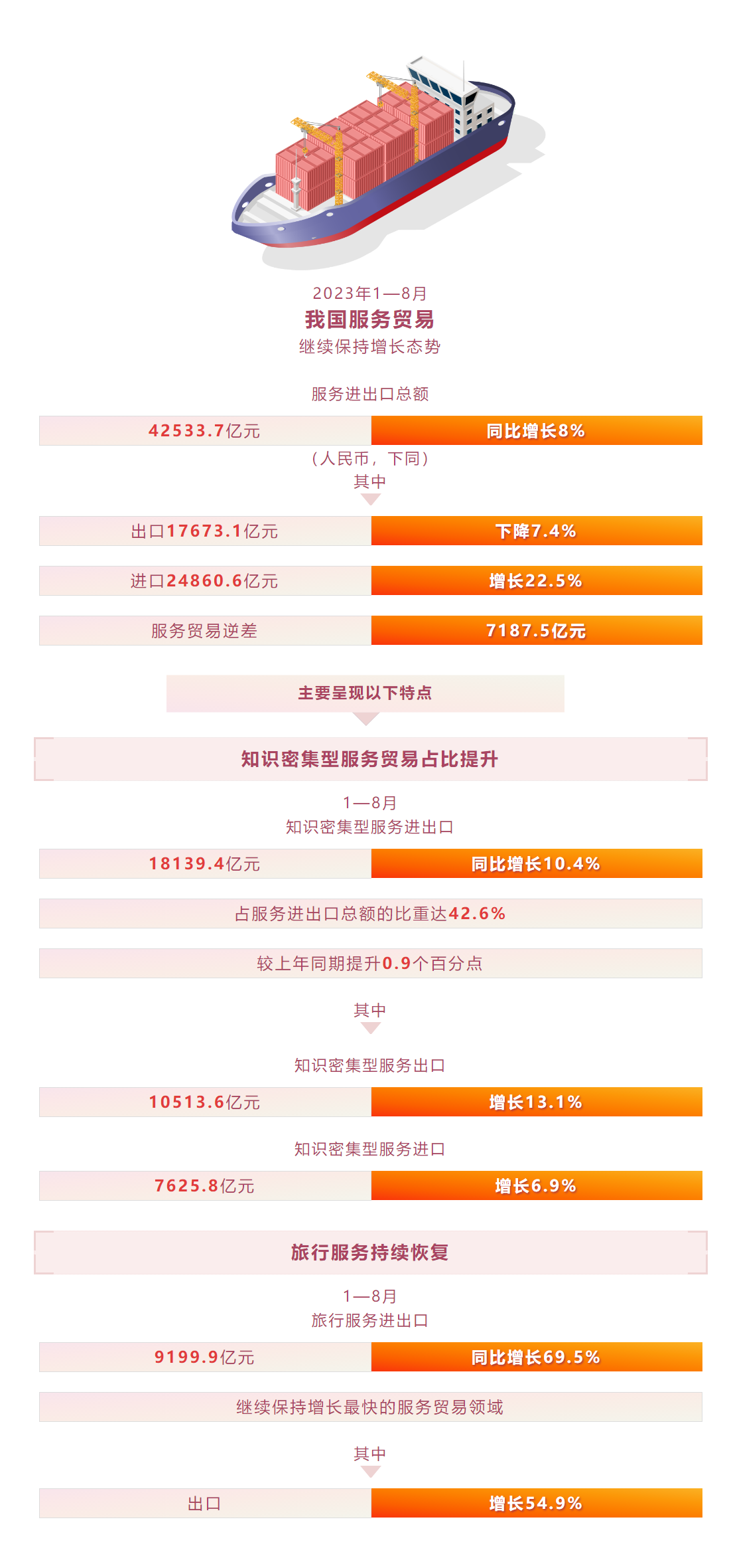 2023年1—8月我国服务贸易发展情况