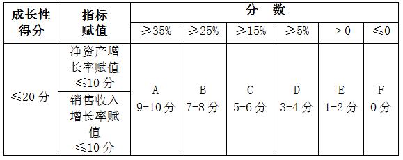 分数