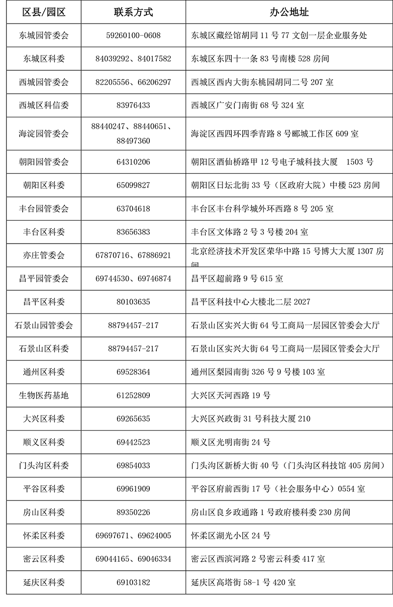 各区科委、中关村示范区各园区管委会联系方式