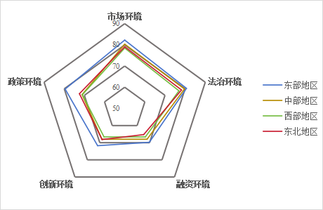《2025年度中小企业发展环境评估报告》发布