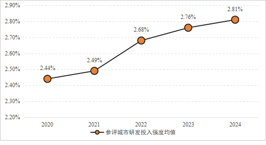 《2025年度中小企业发展环境评估报告》发布