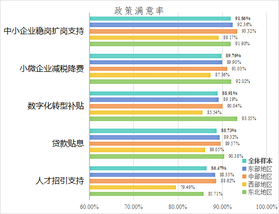 《2025年度中小企业发展环境评估报告》发布
