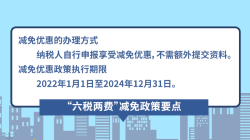 http://www.beijing.gov.cn/fuwu/lqfw/ztzl/lqzcgkj/ywly/jsnf/202211/t20221116_2860439.html@@小微企业“六税两费”减免政策要点 http://www.beijing.gov.cn/fuwu/lqfw/ztzl/lqzcgkj/ywly/jsnf/202211/t20221116_2860439.html@@小微企业“六税两费”减免政策要点