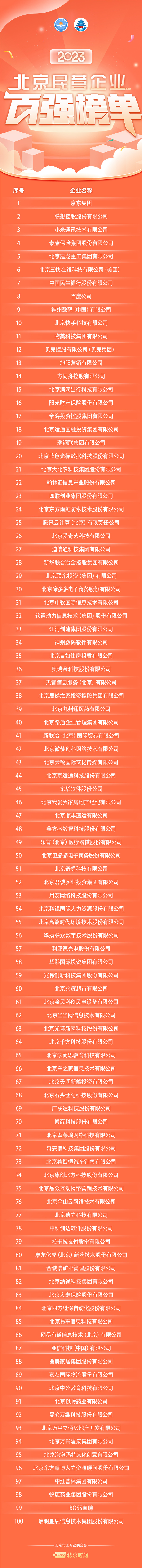 北京市工商业联合会