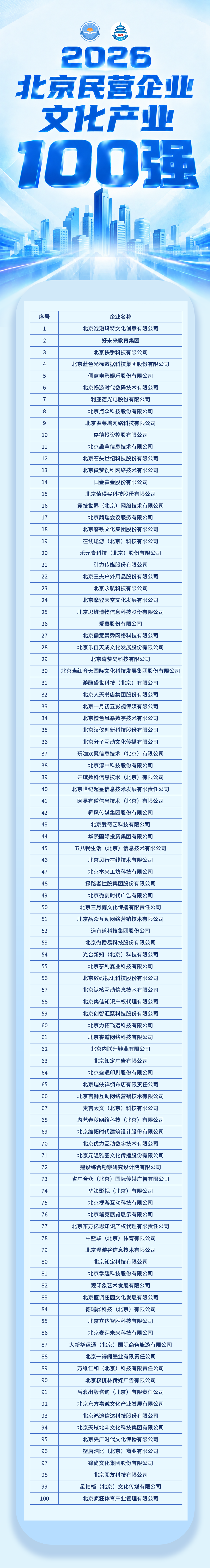 2026北京民营企业文化产业100强